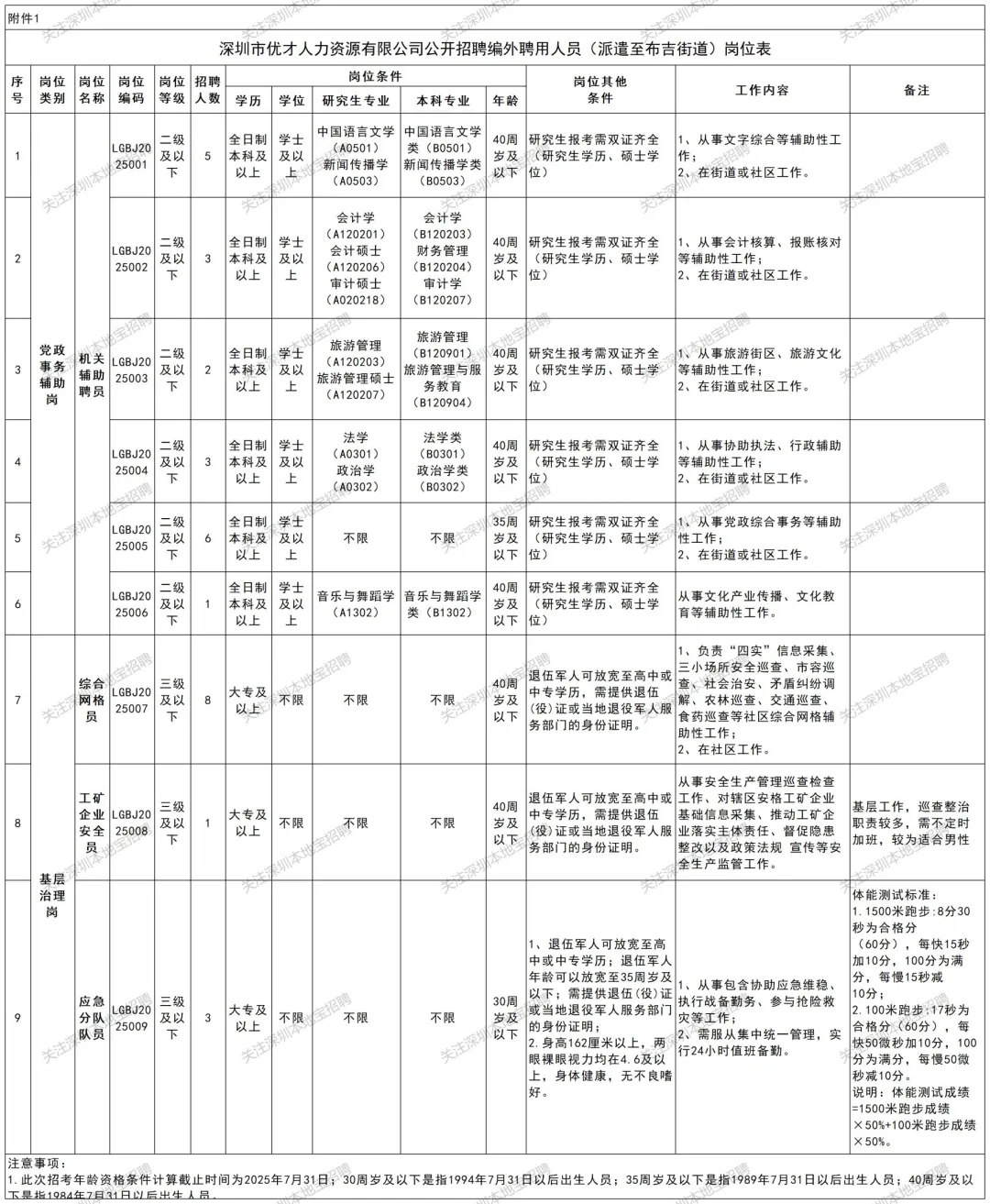 2025深圳龙岗布吉街道招聘编外人员公告(22名