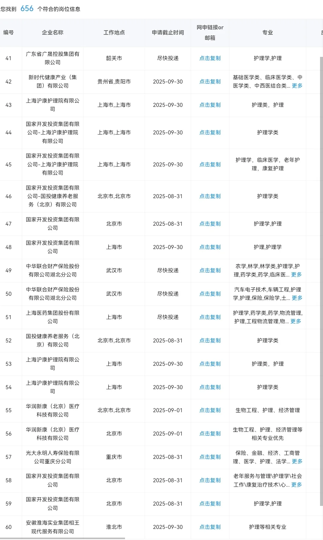 护理类专业在秋招一定要知道的央国企岗位