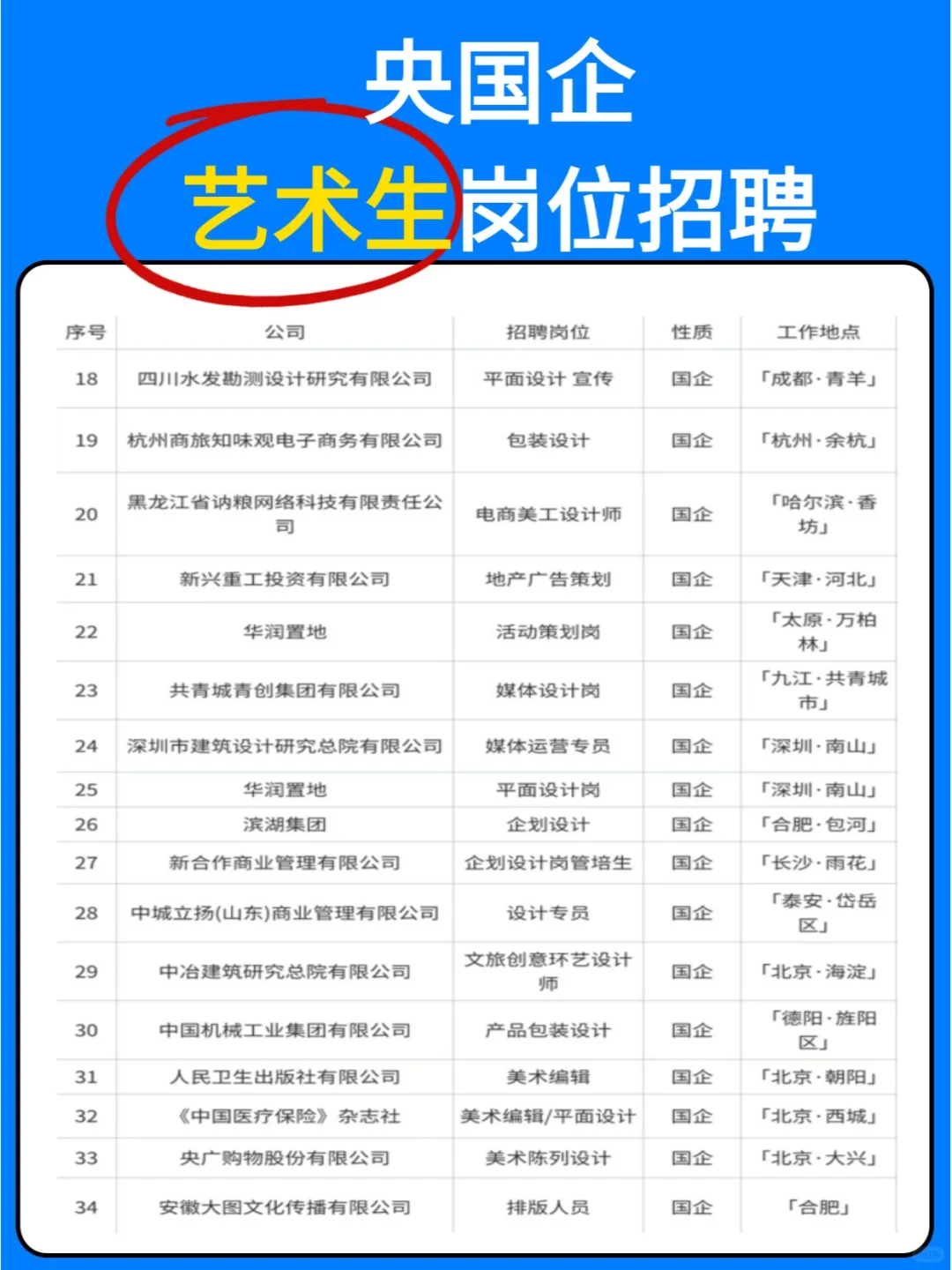 艺术生国央企招聘岗位合集