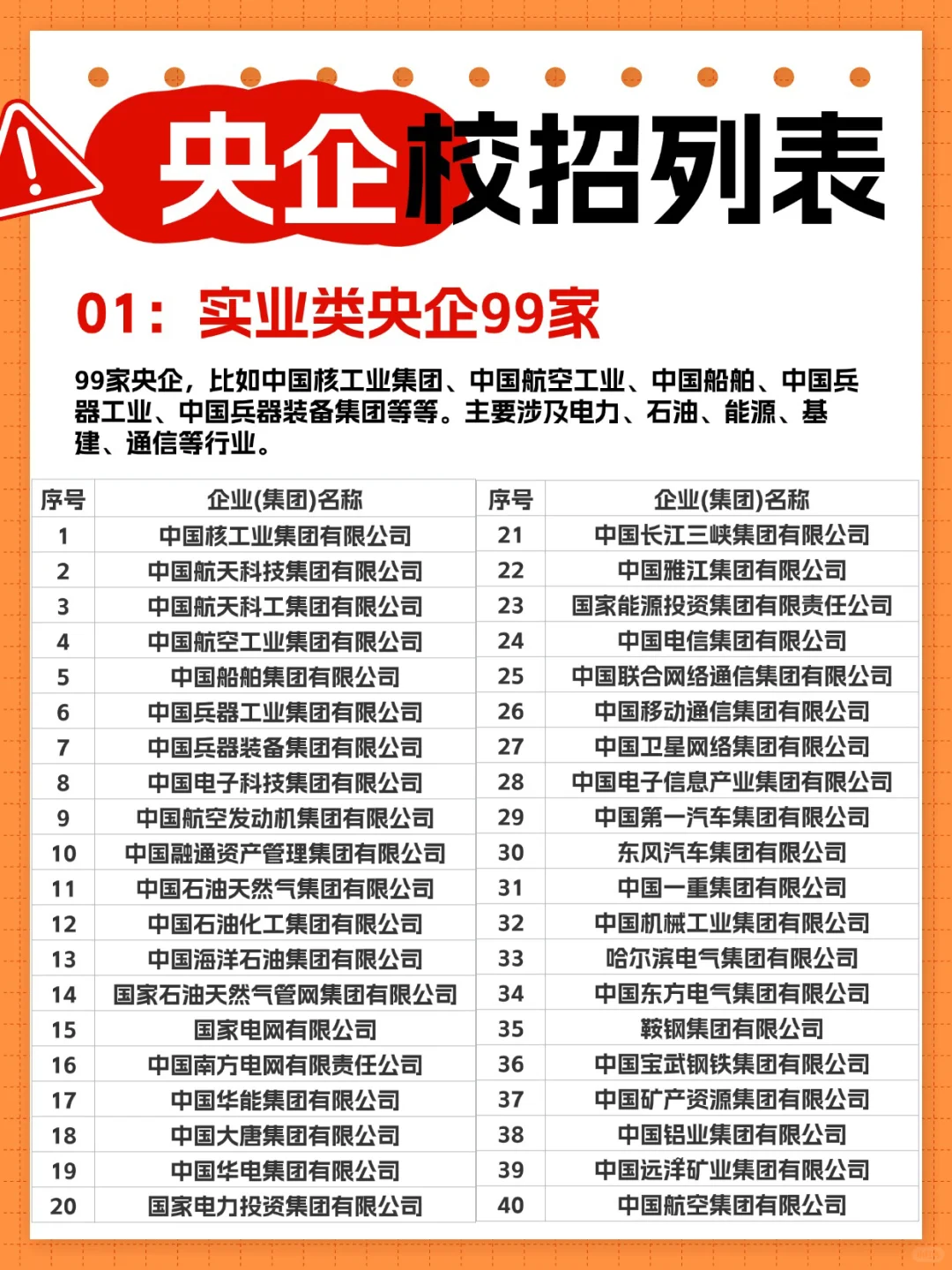 央企校招列表