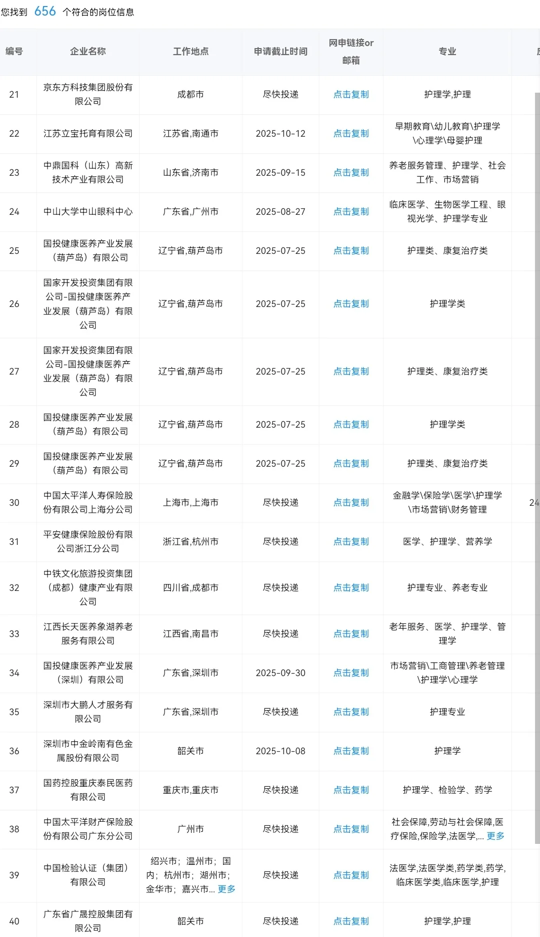 护理类专业在秋招一定要知道的央国企岗位