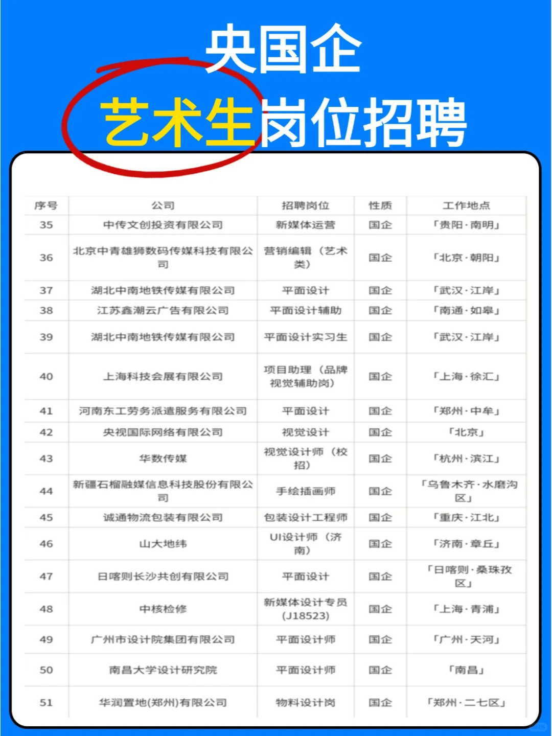 艺术生国央企招聘岗位合集