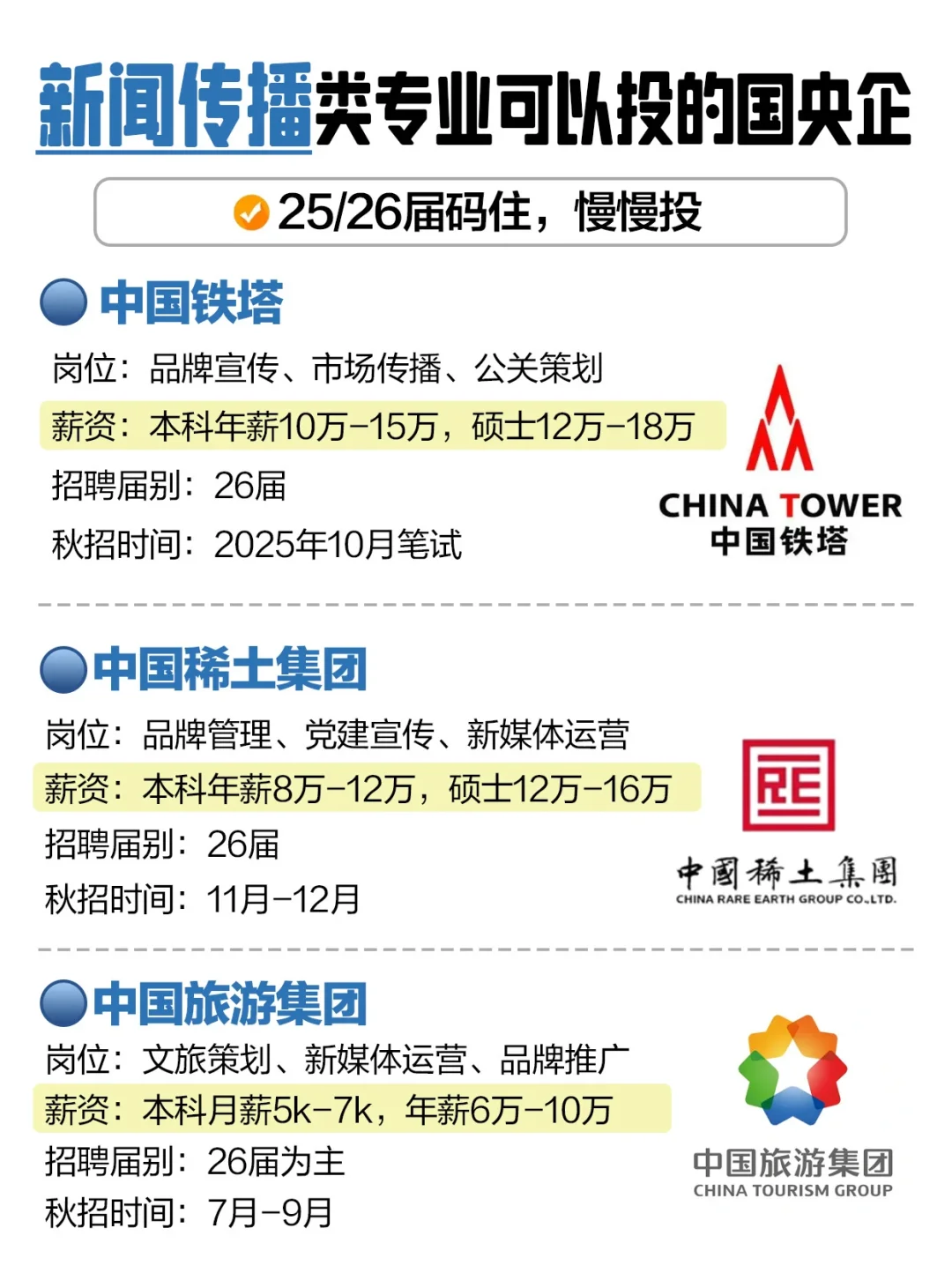 新闻传播类应届生，请大胆去考国央企！！