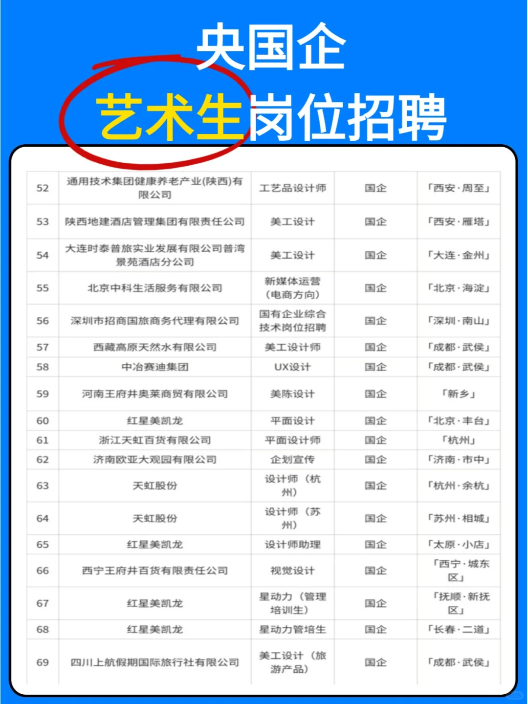 艺术生国央企招聘岗位合集
