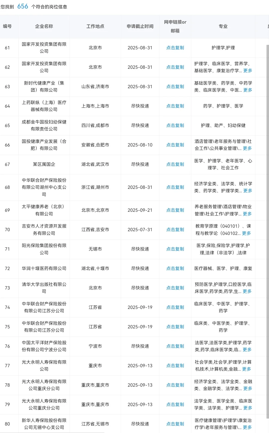 护理类专业在秋招一定要知道的央国企岗位