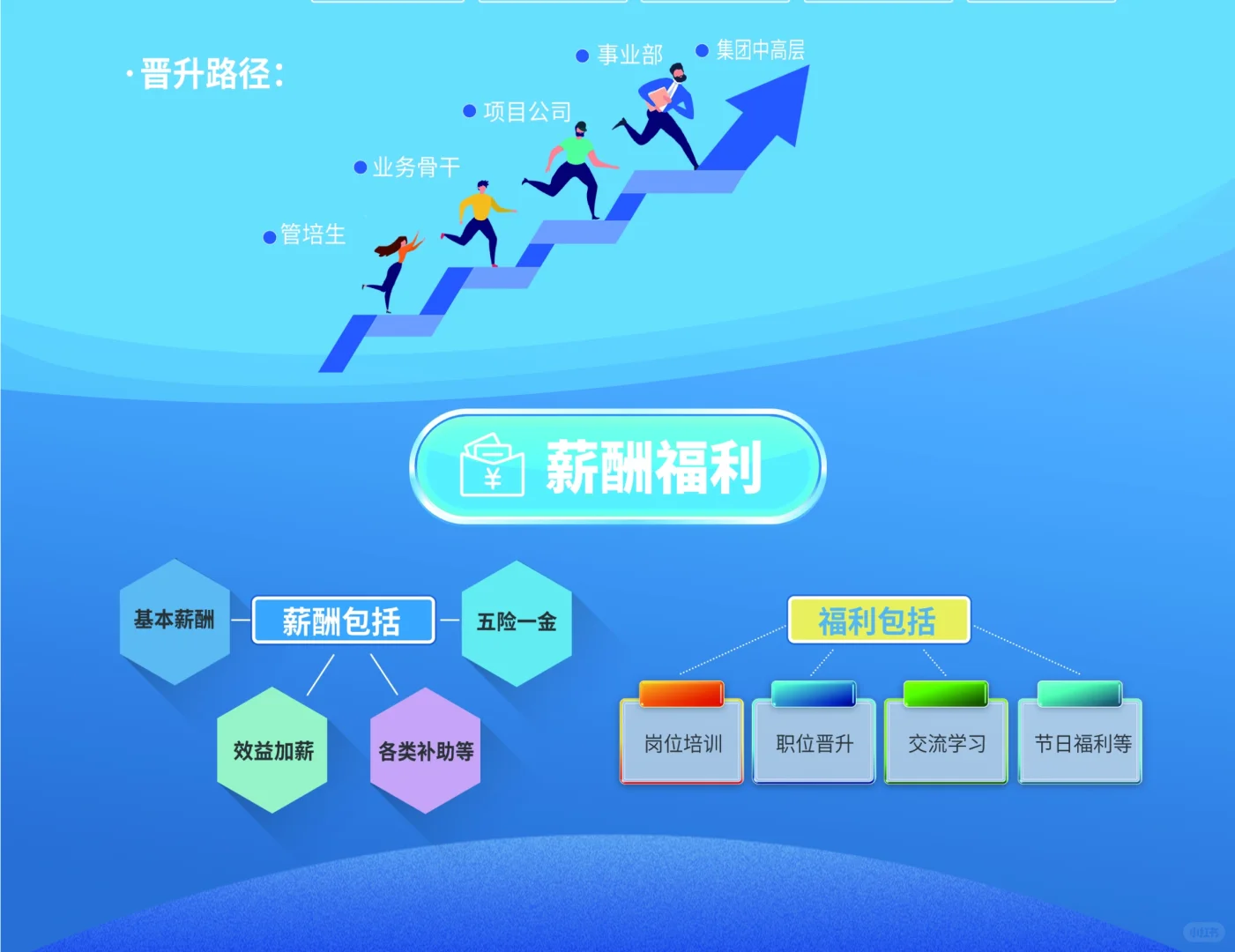 双汇集团招聘工作人员！大专及以上