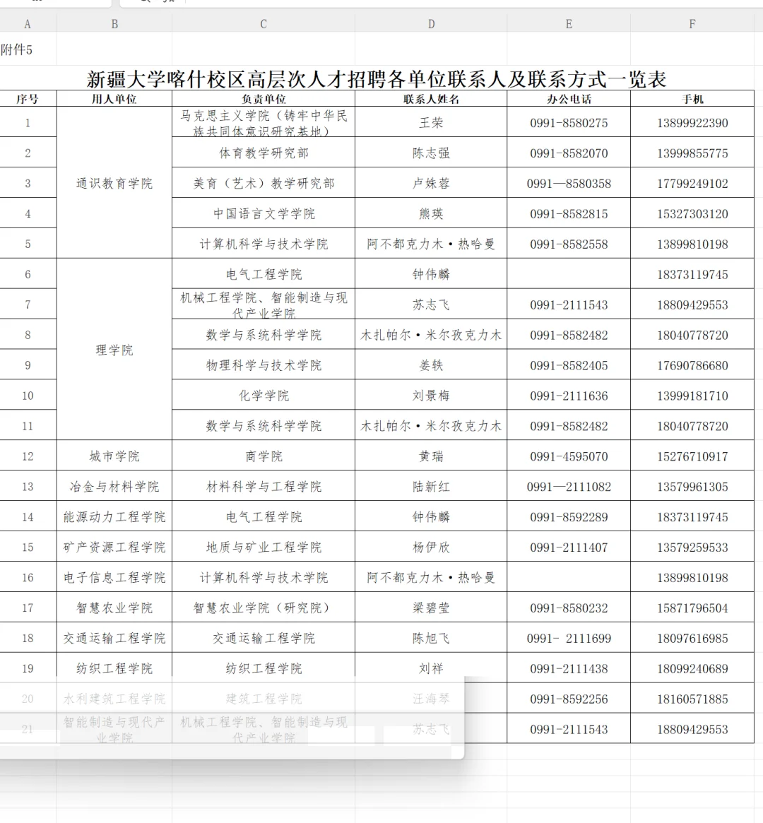 【人才引进】新疆大学喀什校区76人