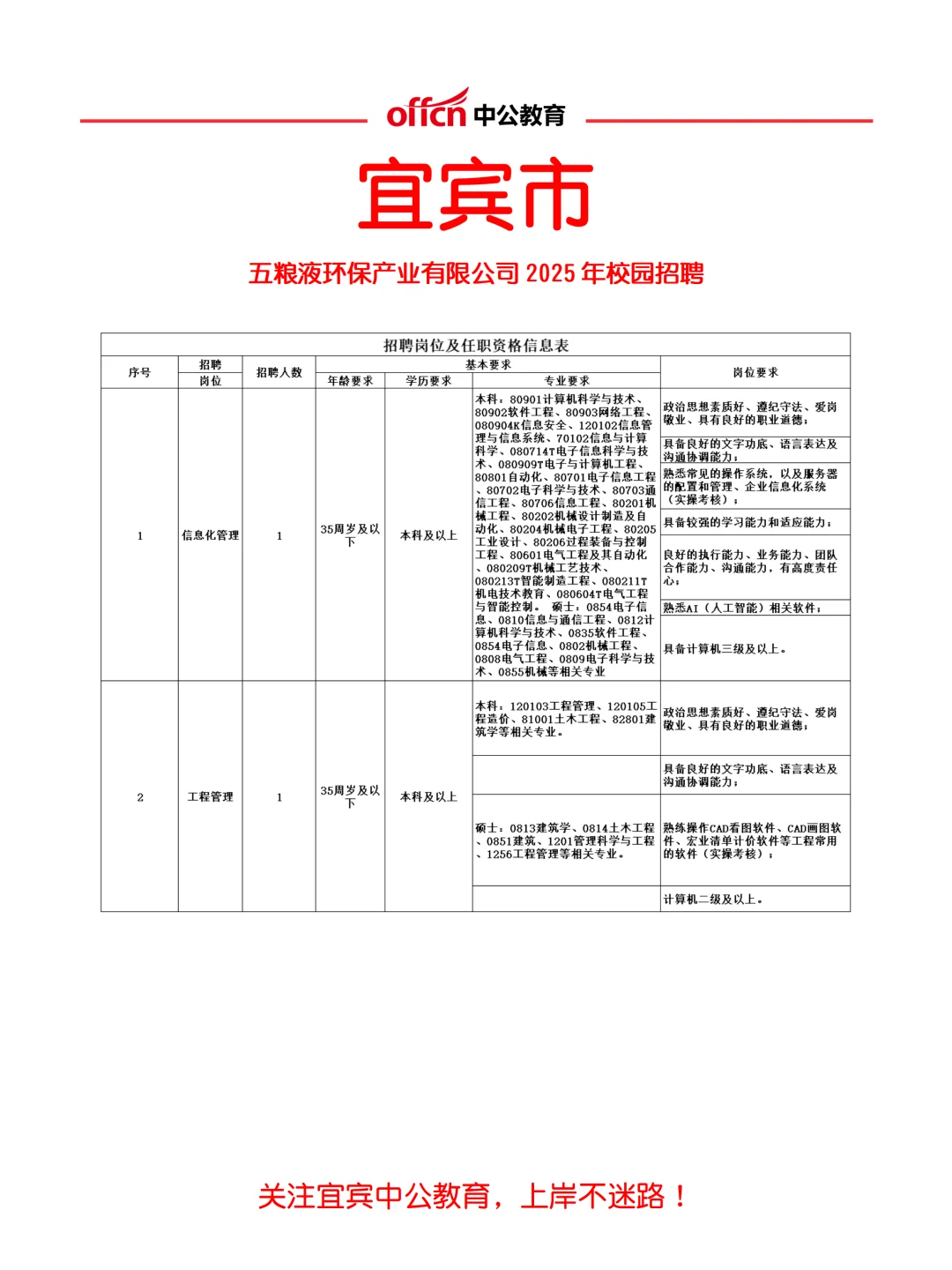宜宾好岗！五粮液集团环保公司招聘！