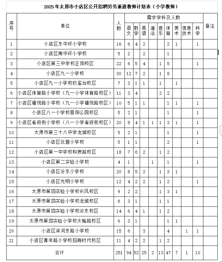 太原小店区教师劳务派遣