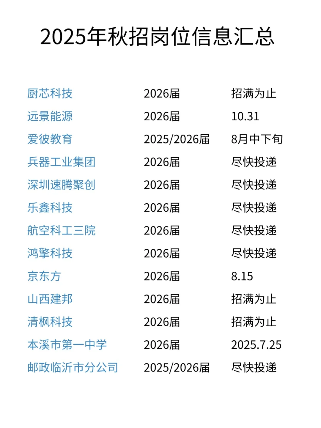 本周新开的26秋招汇总来啦‼️