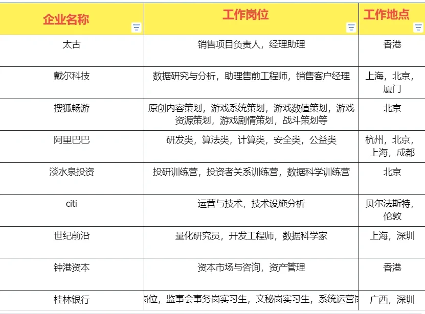 春招加实习（金融及互联网大厂）代投