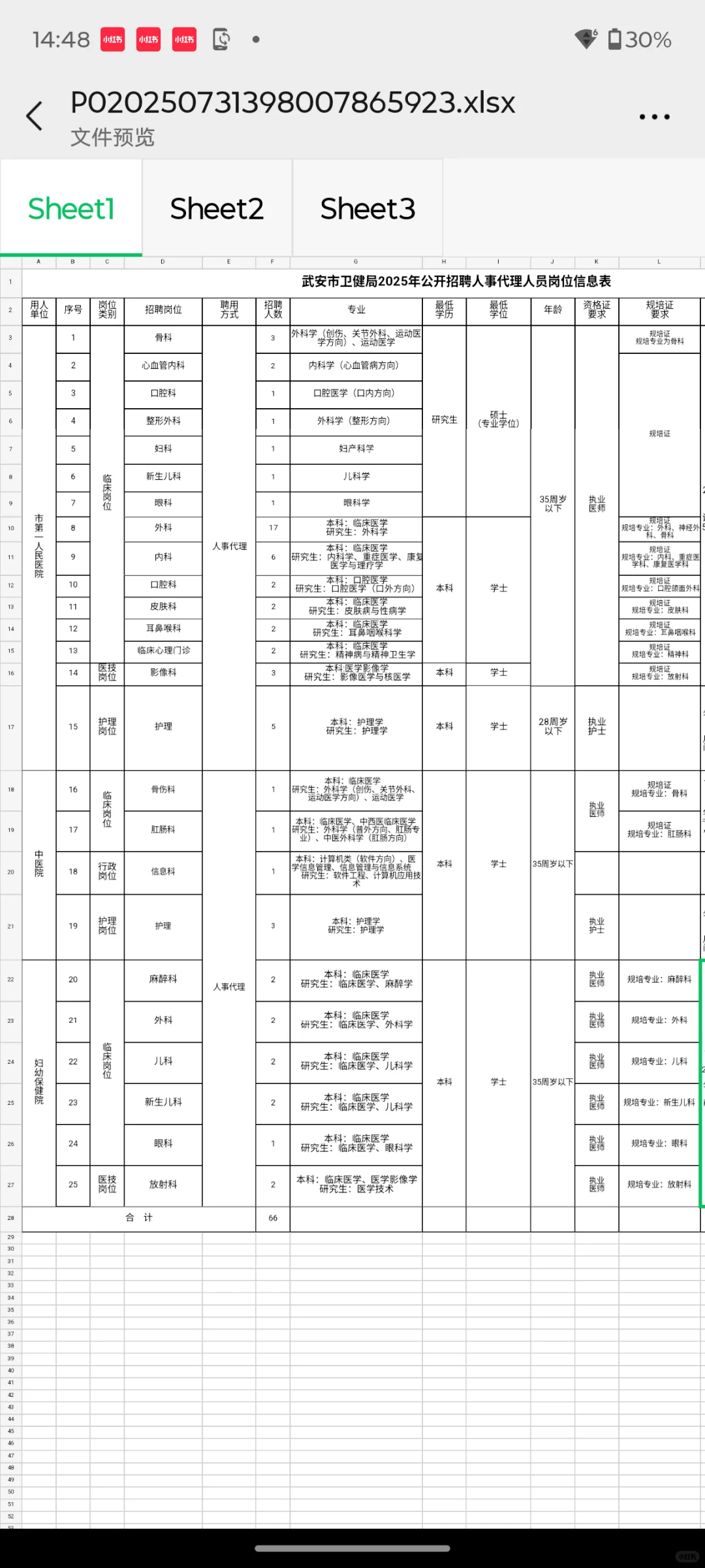 邯郸武安市卫生健康局招聘，你们是真不背啊