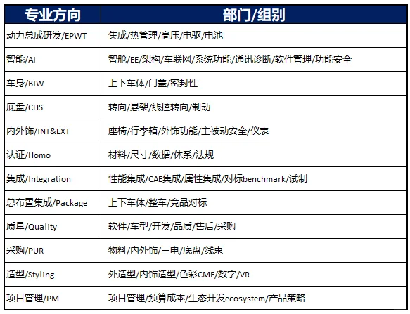 急聘，严重缺人，找汽车行业研发制造工程师