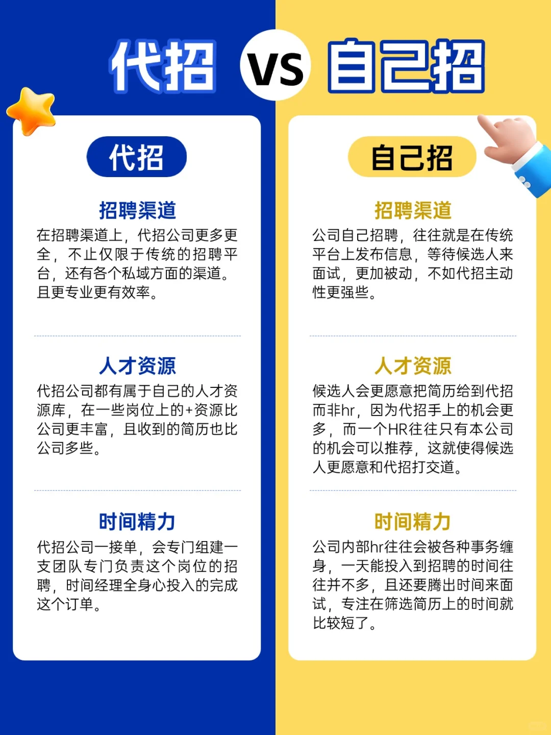 为什么代招要比自己招有优势呢？