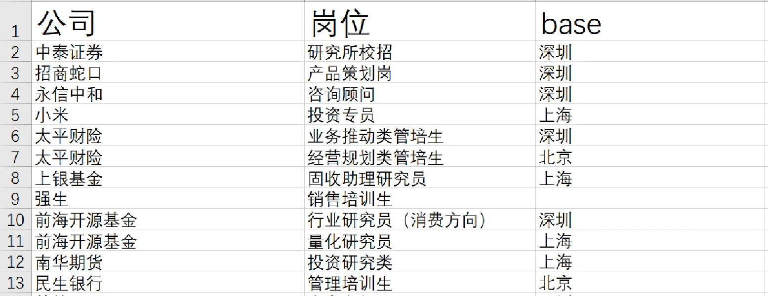春招加实习（金融及互联网大厂）代投