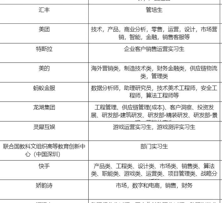 春招加实习（金融及互联网大厂）代投