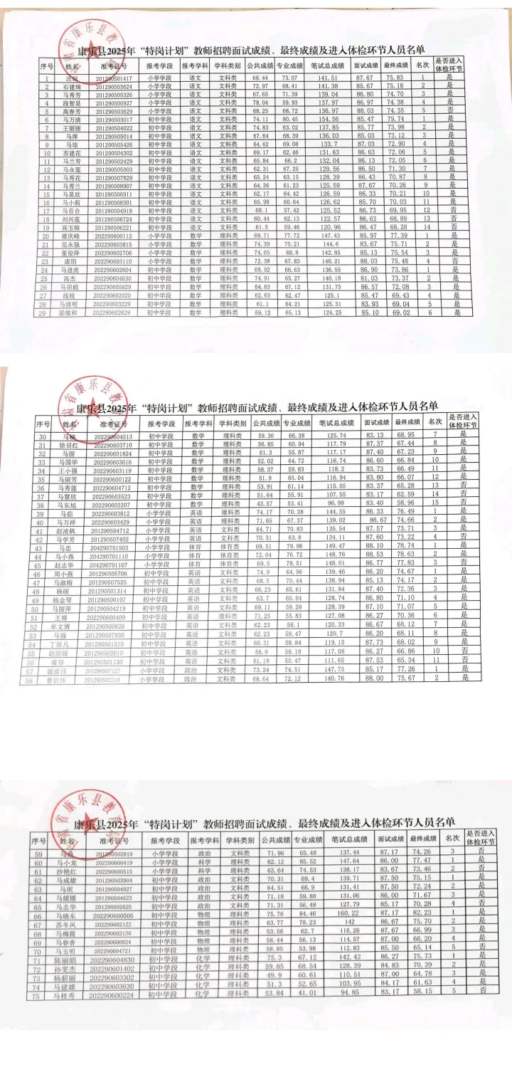 2025年甘肃省临夏州康乐县特岗教师体检名单