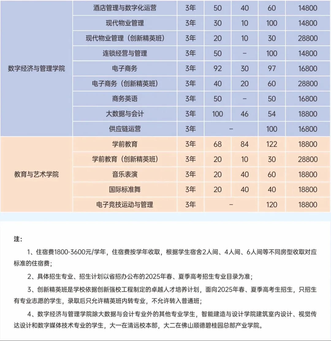 寻找25届新生