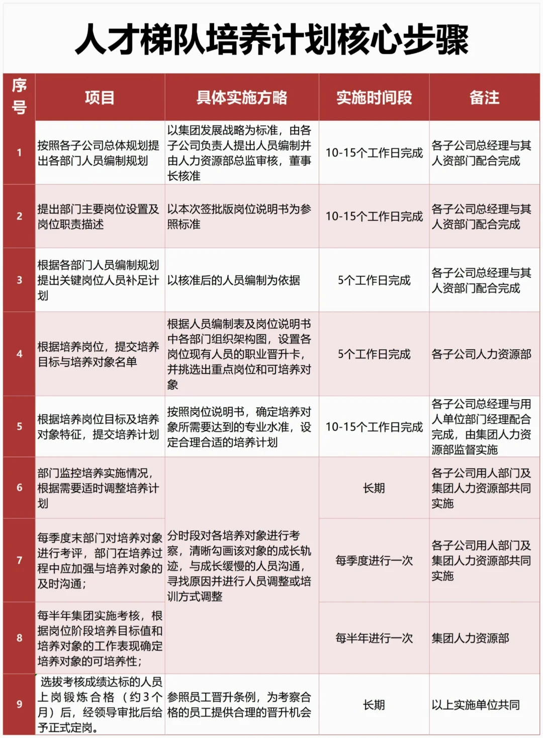 HR干货｜人才梯队培养计划