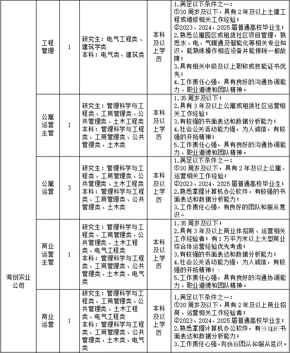 宁波国企招人了