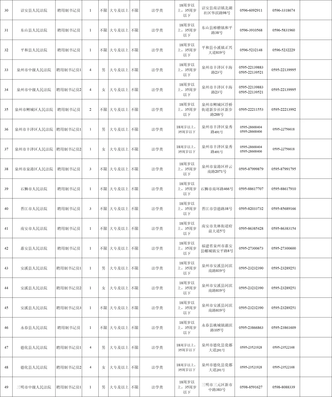 25福建书记员招聘150人！国省考准备练兵场