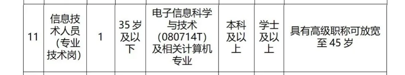 海南省工人疗养院事业单位笔试
