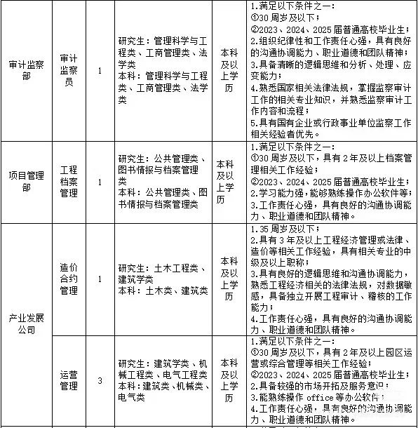 宁波国企招人了