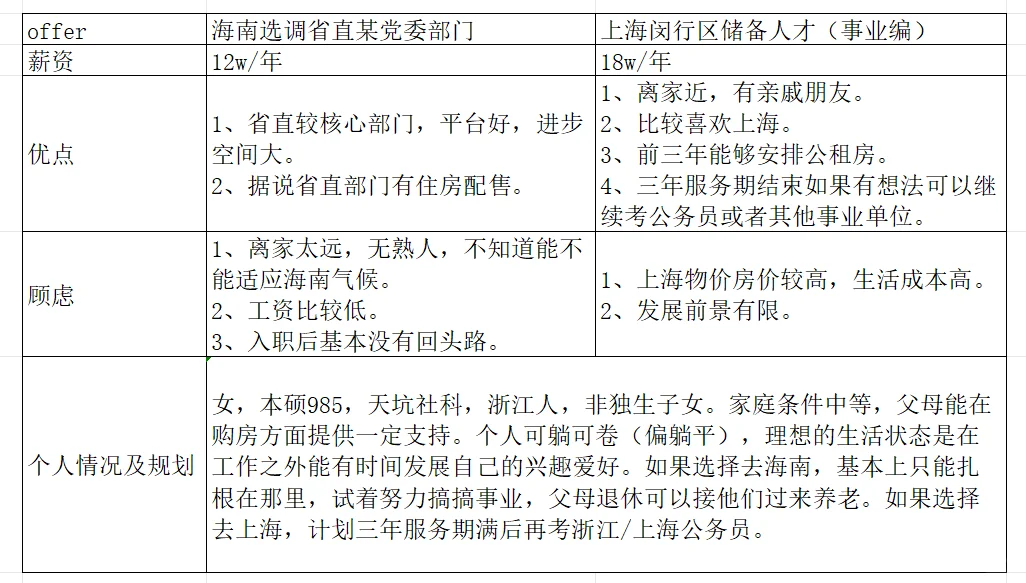 海南选调省直or上海闵行储备人才（事业编）