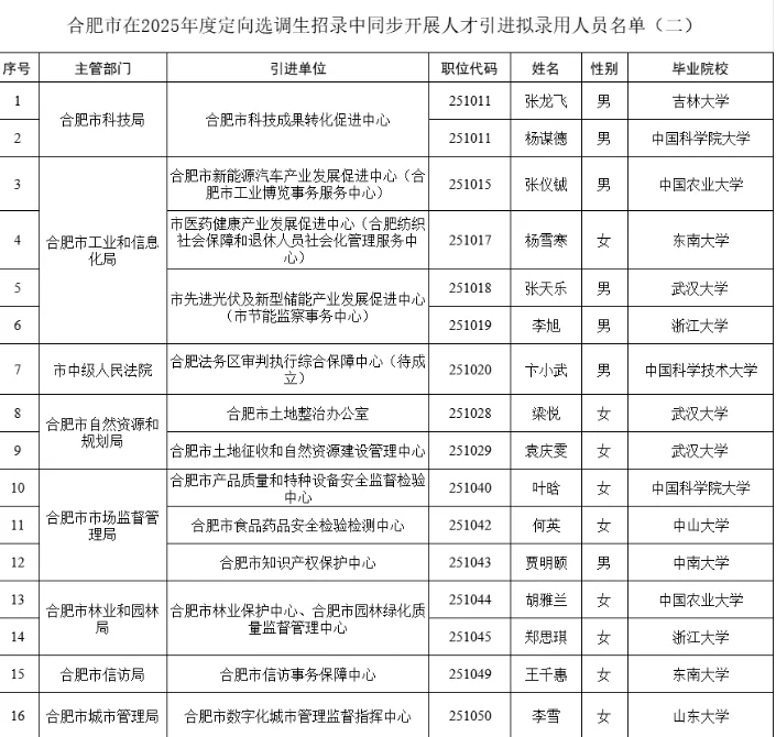 合肥市2025安徽定选人才引进第二批16人