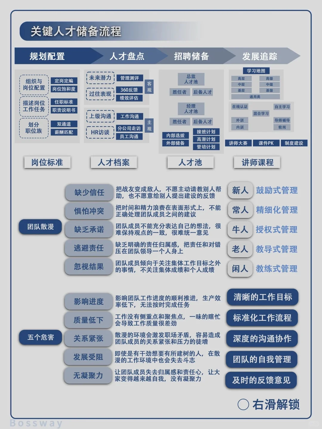 关键人才储备：企业未来的“秘密武器” 🔑