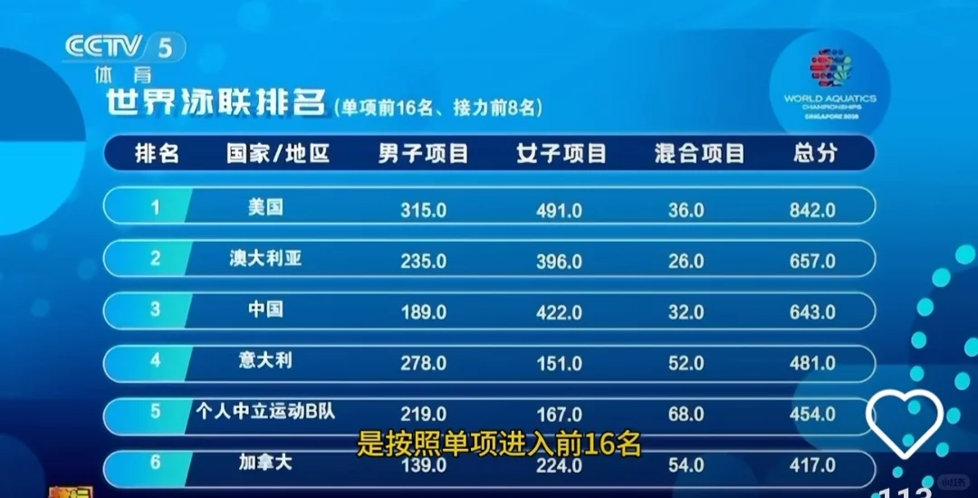 中国游泳储备人才厚度