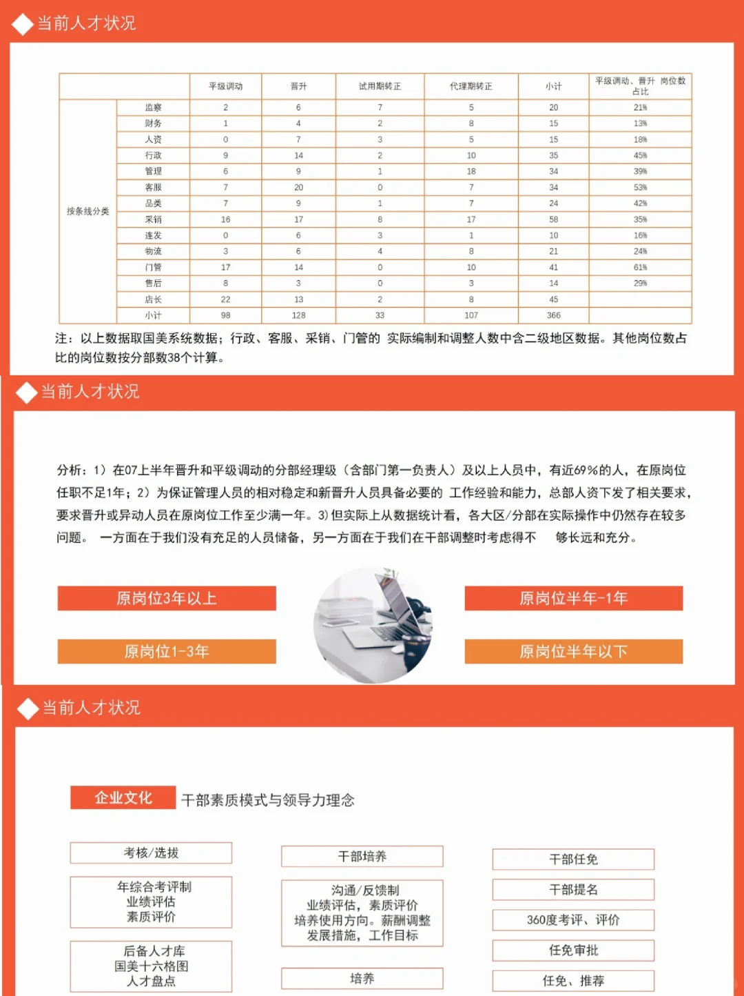 HR干货｜人才梯队培养计划