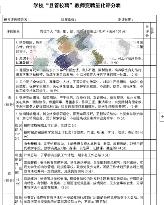 学校县管校聘竞聘考核量化评价评分表台账
