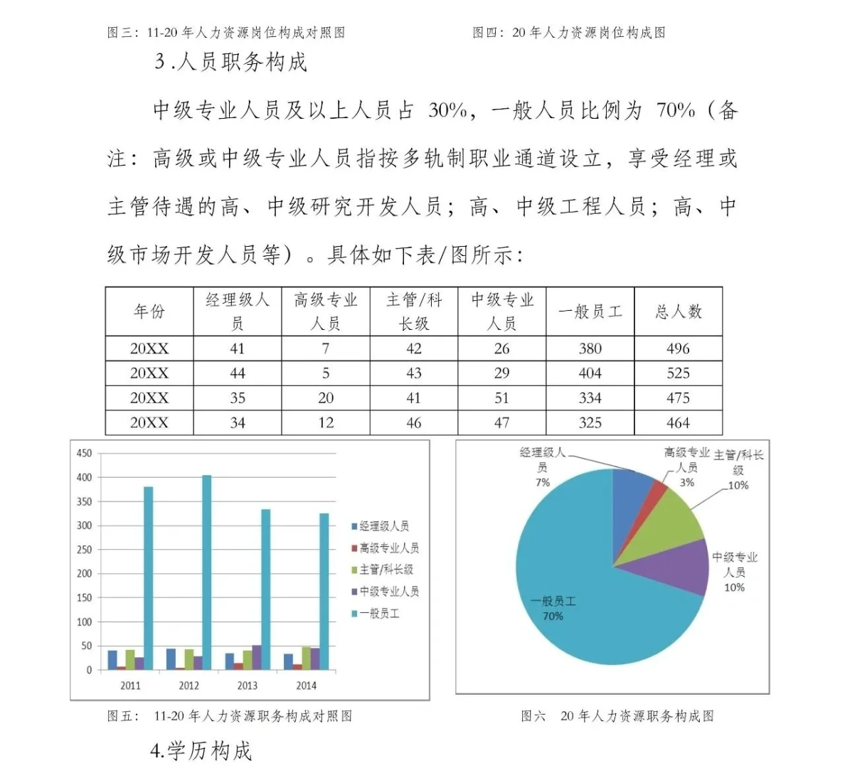 人才储备培养储备计划实施