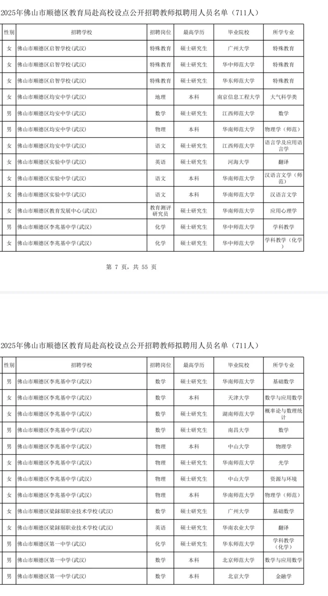 顺德拟聘名单公示711人，竞争堪称神仙打架！