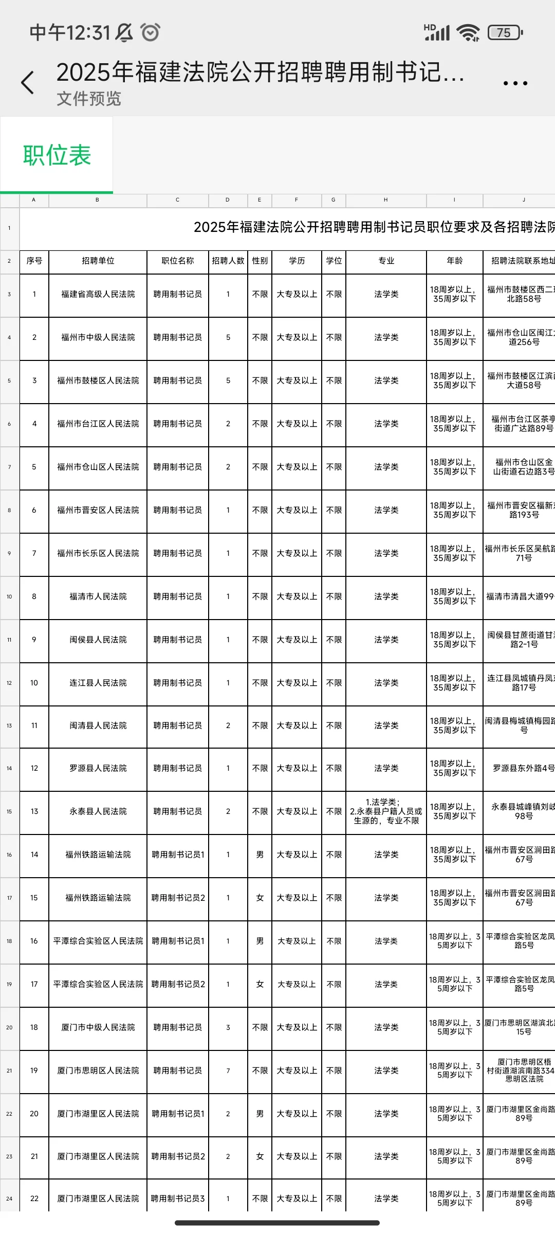 又一年福建书记员招聘来了！全省各地招150人