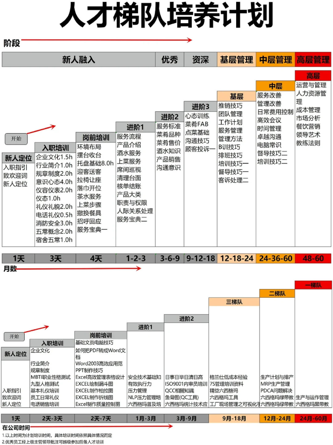 HR干货｜人才梯队培养计划