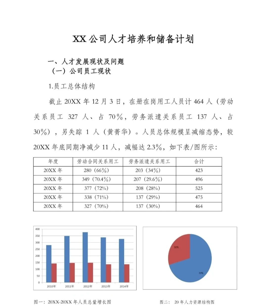 人才储备培养储备计划实施