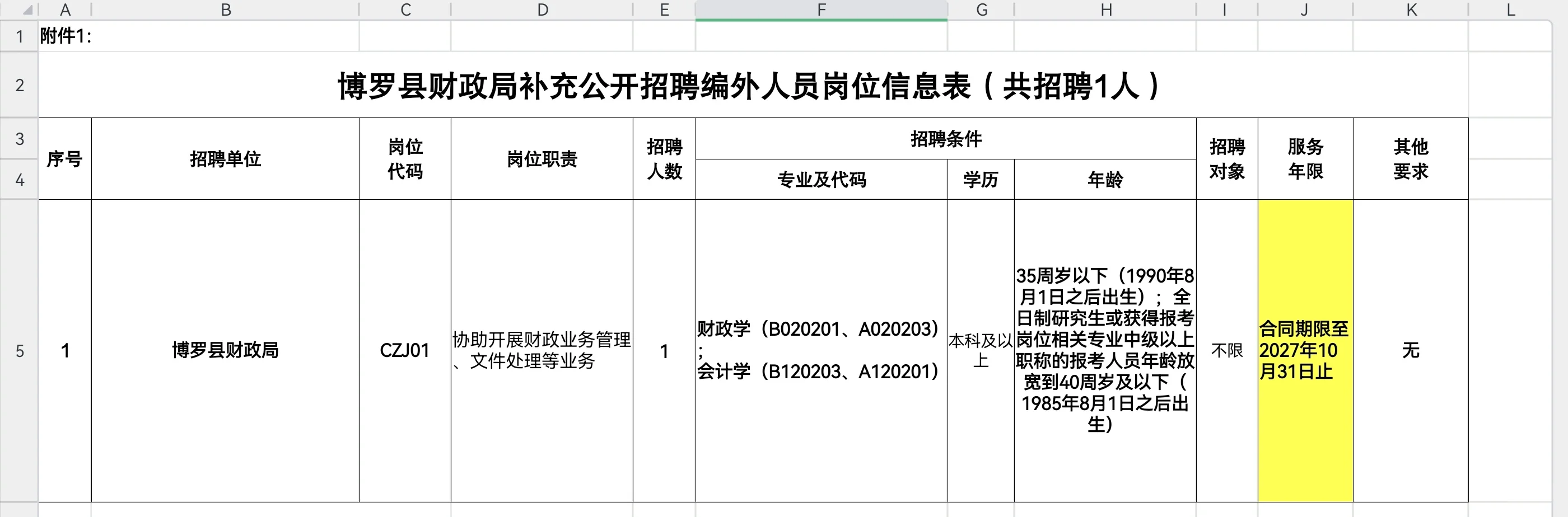 惠州博罗县财政局招聘财务人员1名
