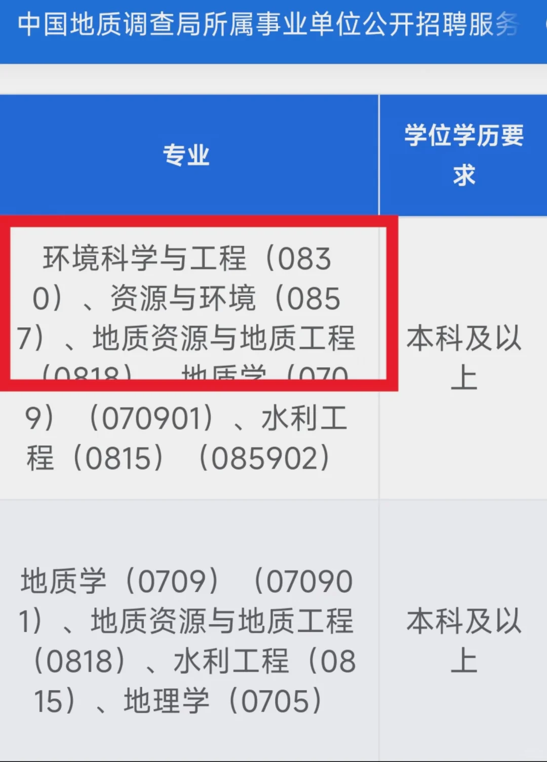 地质调查局招聘！应往届环境类可投