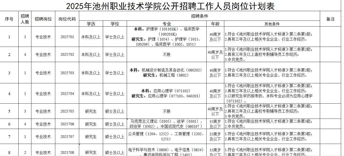 池州职业技术学院招聘40人公告