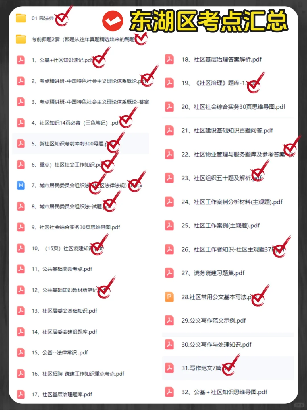 25南昌东湖区社区招聘考试，知识点都在这