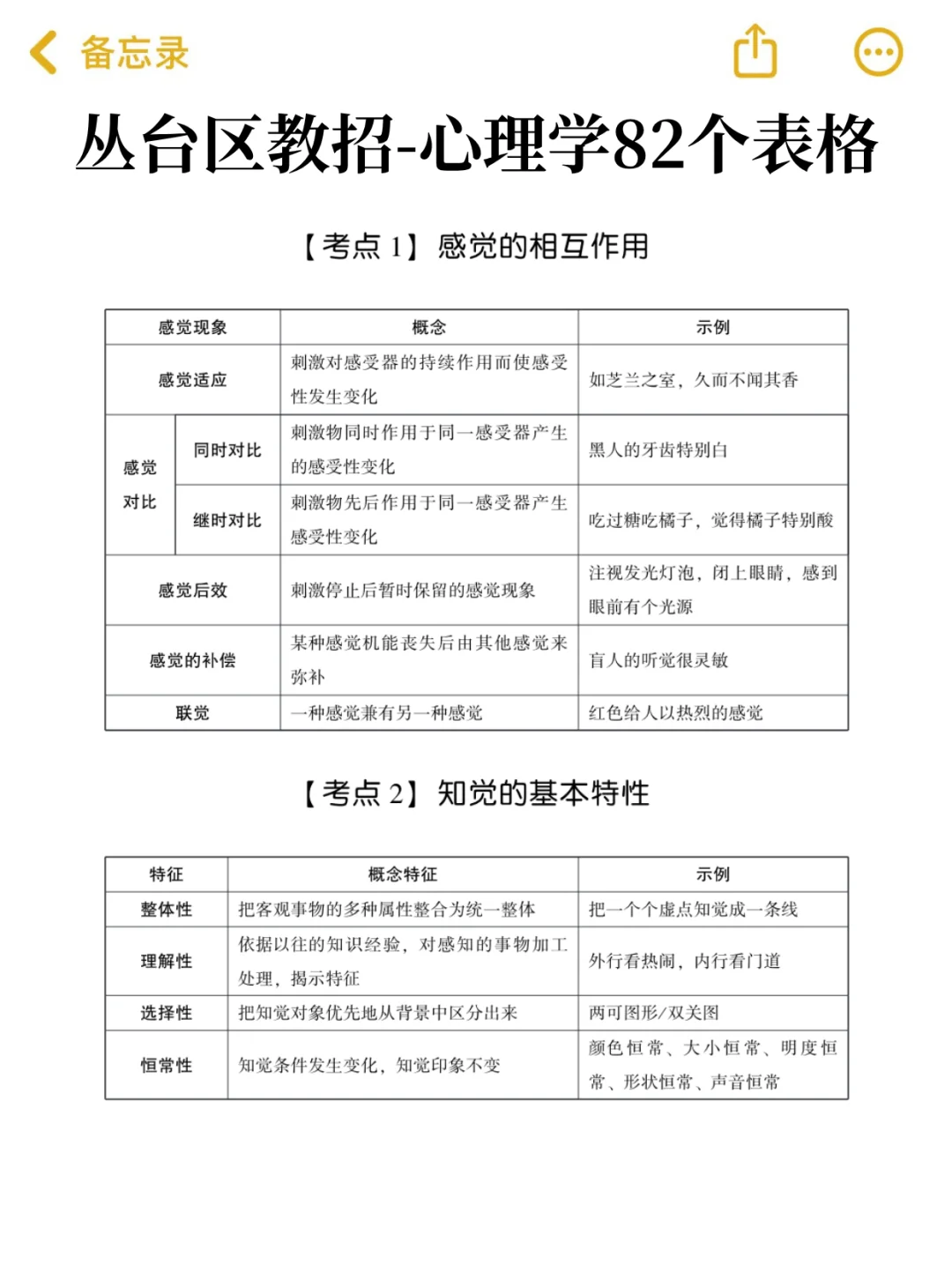 明天邯郸丛台区教招，玩呗，反正重复率90%！