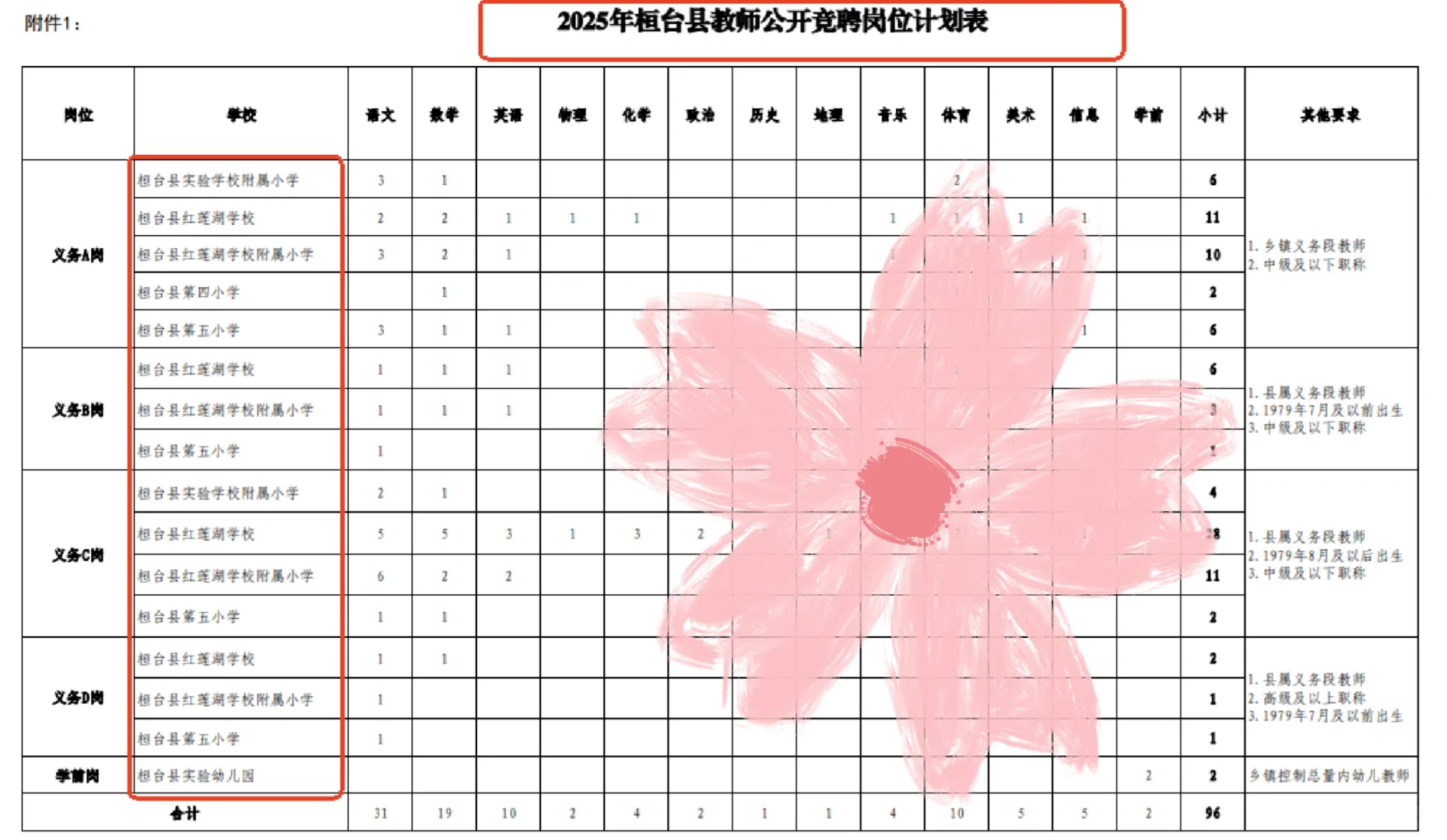 2025年淄博桓台县教师公开聘（96名）