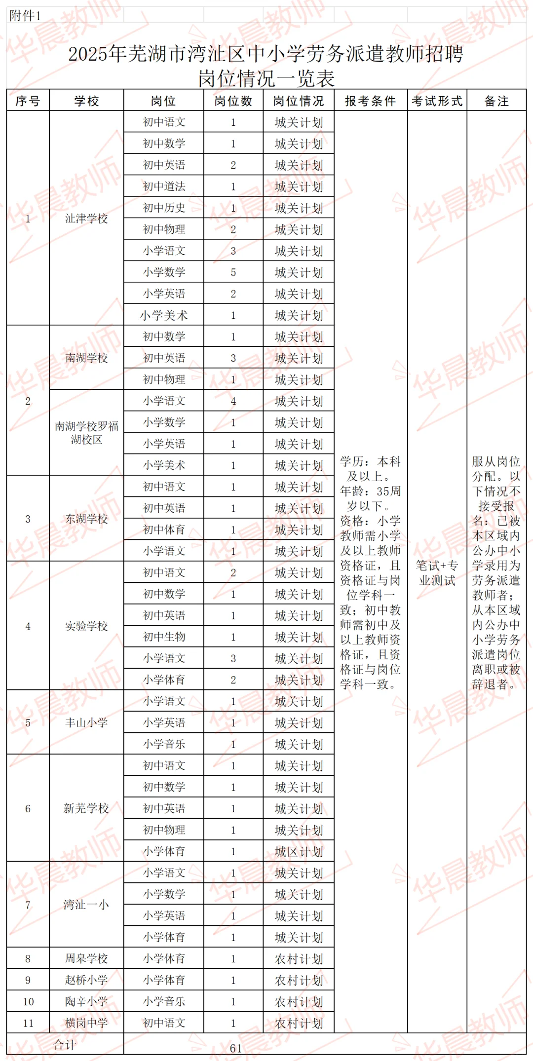 芜湖市湾沚区中小学劳派遣教师招聘公告