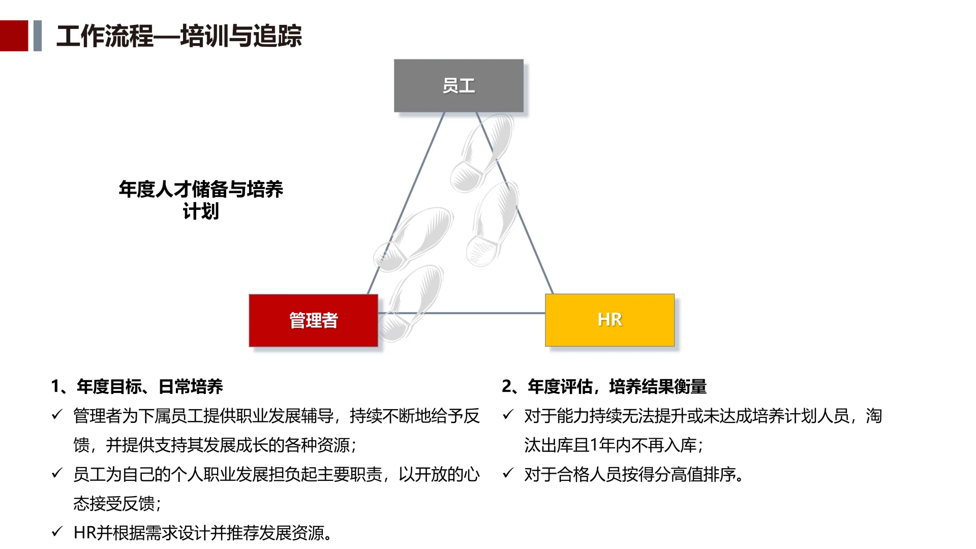 ✅人才储备方案及培养计划⭐抄作业💯