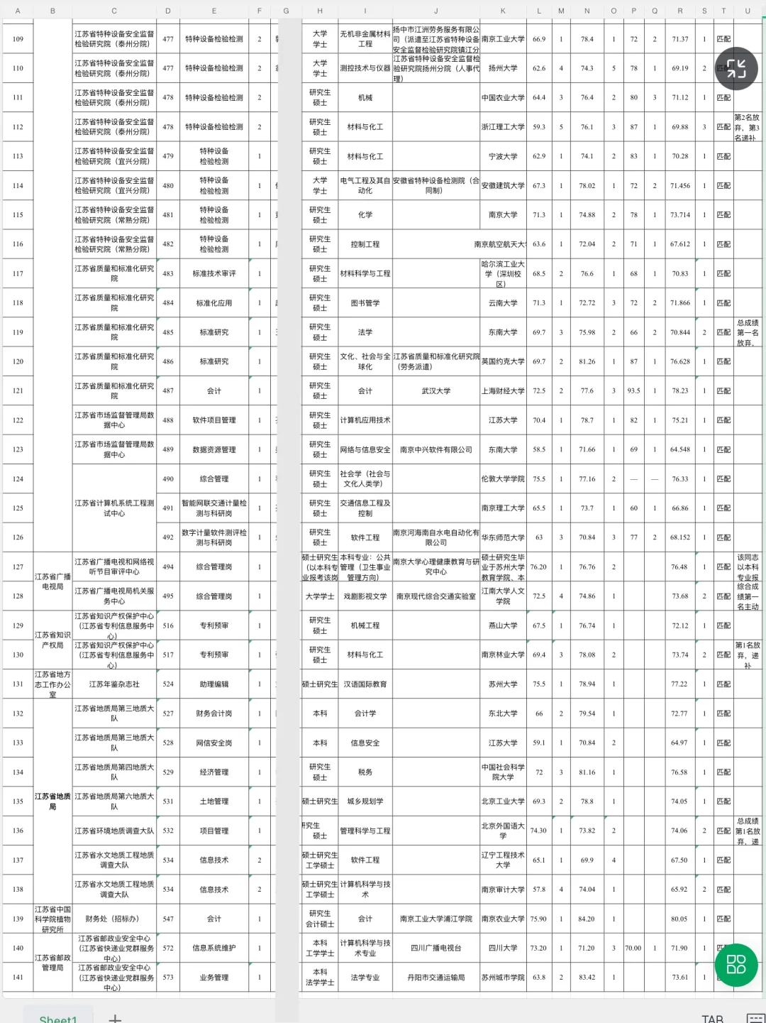 141人！江苏省2025年省属事业单位拟聘公示