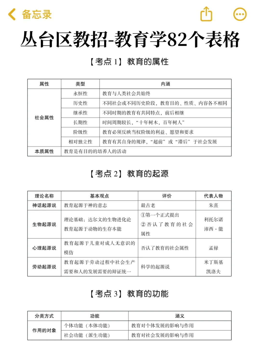 明天邯郸丛台区教招，玩呗，反正重复率90%！