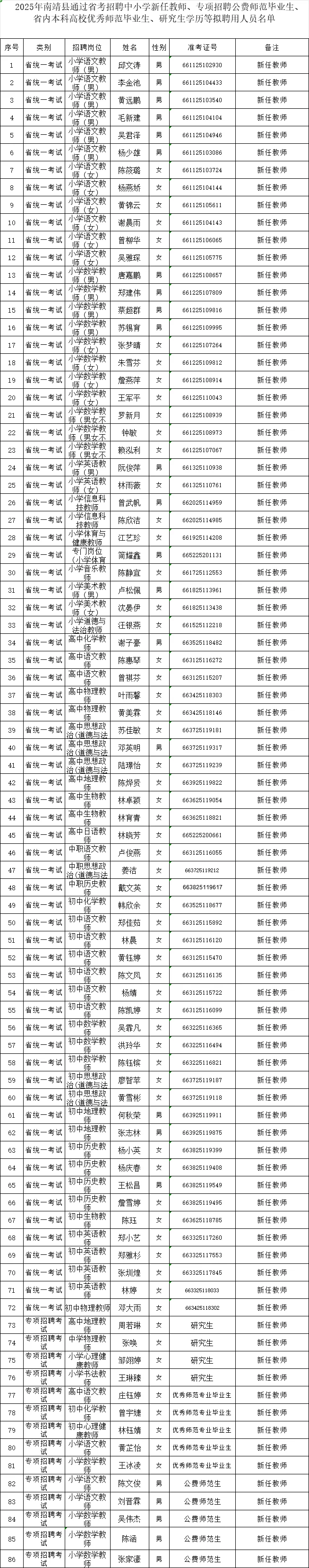 南靖县新任教师拟聘人员