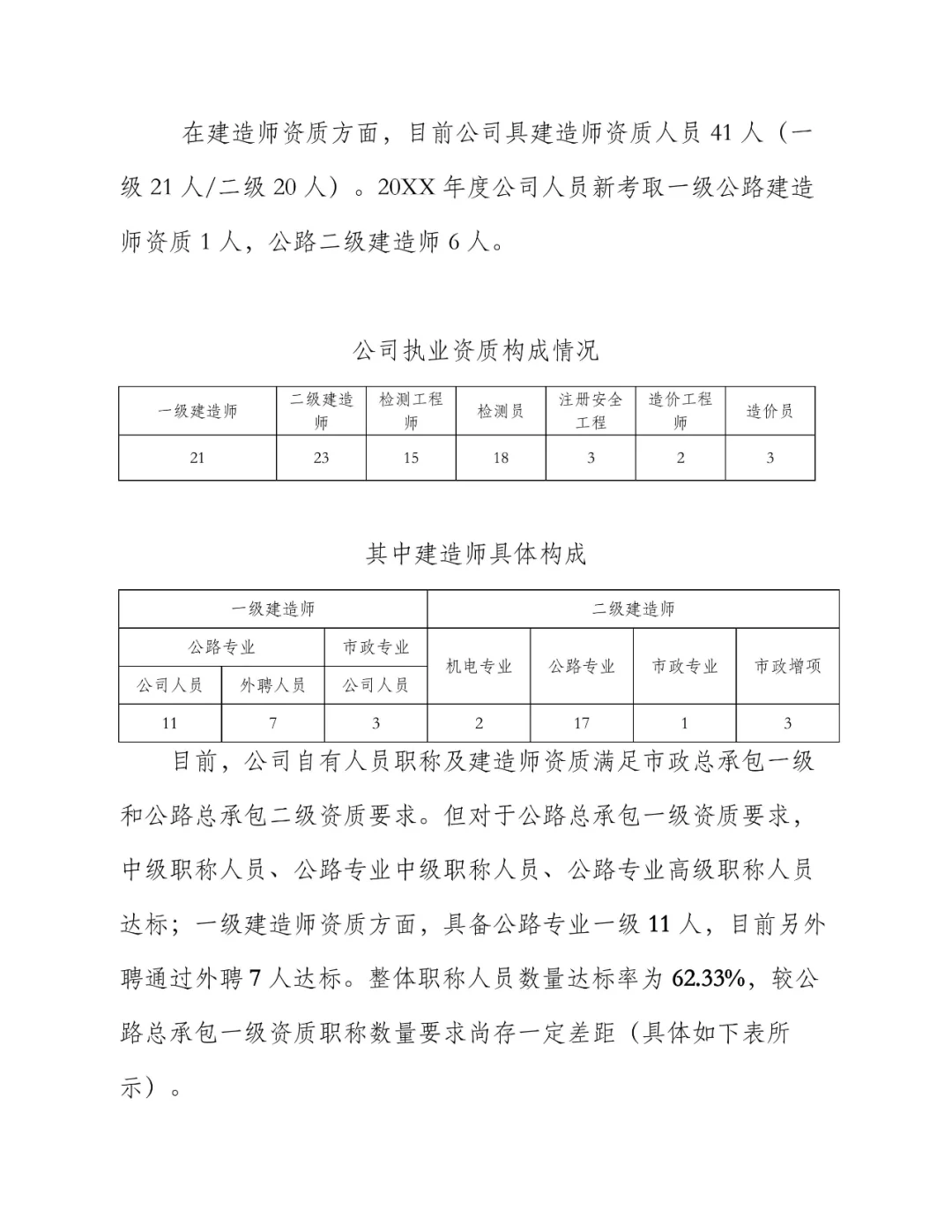 人才储备培养储备计划实施